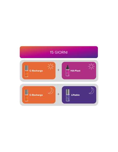 MYCLI COFANETTO SERUM TRIO